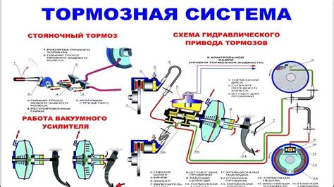 Подготовка к монтажу измерительного устройства вакуума тормоза на автомобиле модели 2107: