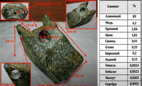 Подготовка к поиску древнего артефакта