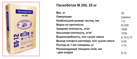 Подготовка к покрову пескобетона при хранении на открытом воздухе в холодное время года