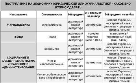 Подготовка к поступлению на специальность юриспруденция: полезные рекомендации