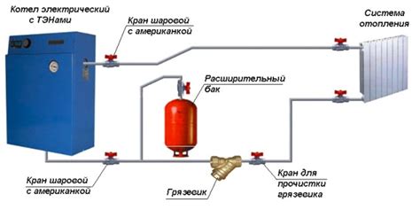 Подготовка к работе с котлом Зота: важная информация