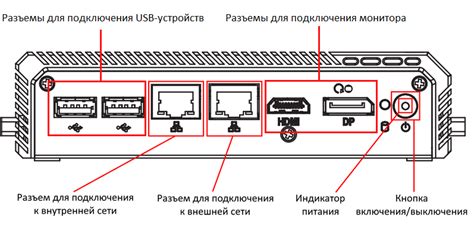 Подготовка к установке оборудования: что нужно предварительно выполнить