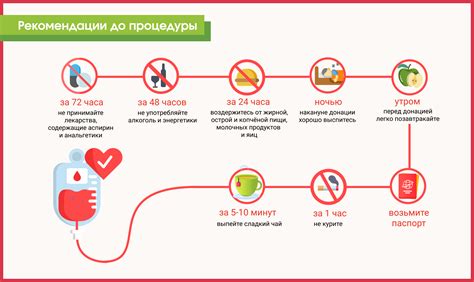 Подготовка организма к сдаче крови: важность правильного питания