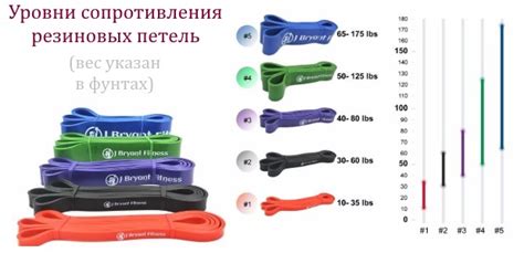 Подготовка резиновых петель