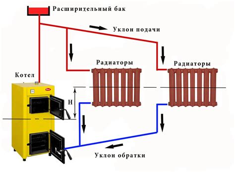 Подготовка системы отопления для наполнения рабочей жидкостью