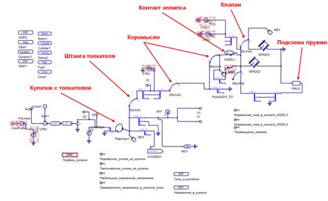 Подготовка смеси при поломке системы газораспределительного механизма