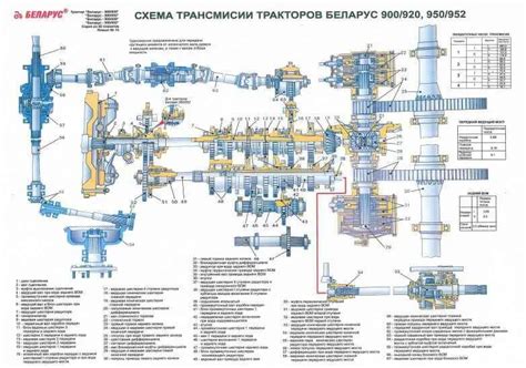 Подготовка трансмиссии МТЗ 82 перед наполнением смазочным веществом