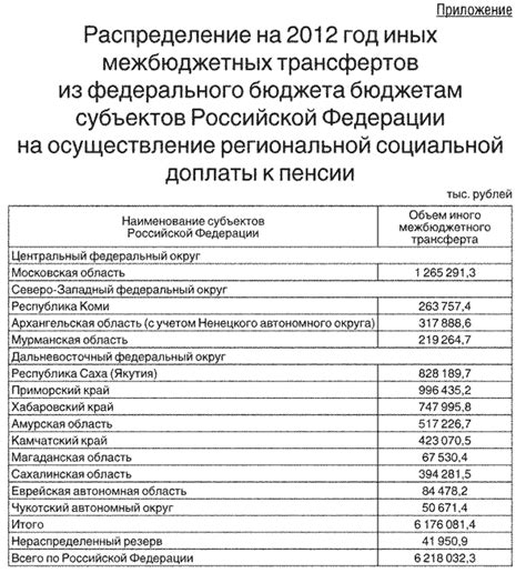 Подготовка требуемой документации: шаг 1 к получению социальной доплаты к пенсии