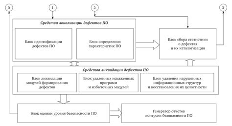 Поддержка аппаратного и программного обеспечения