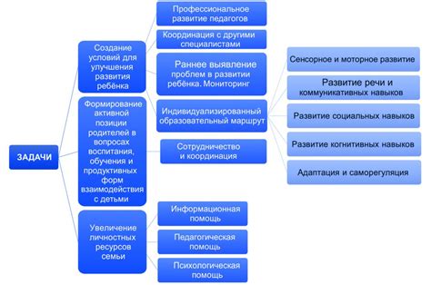 Поддержка детей с отставанием в развитии речи