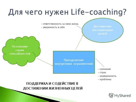 Поддержка и содействие в достижении целей