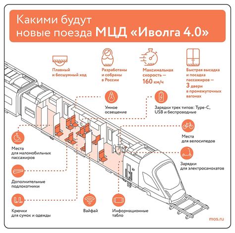 Подзаголовок 1: Центральные вагоны: комфорт и удобство