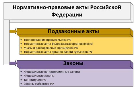 Подзаконные акты: роль и значимость