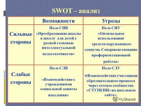 Подземелье Шишек: угрозы и возможности