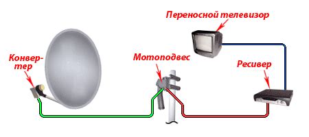 Подключение антенны и спутникового ресивера