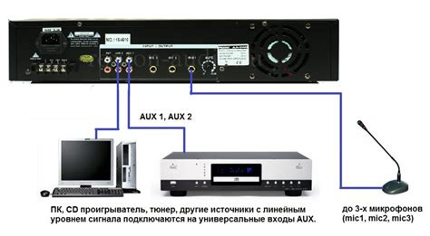 Подключение аудио системы к ПК: советы и рекомендации