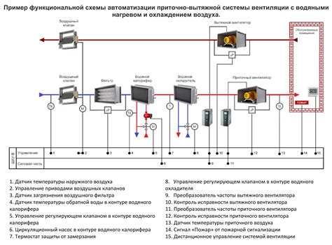 Подключение датчика к системе автомобиля ГАЗель 406: необходимые шаги