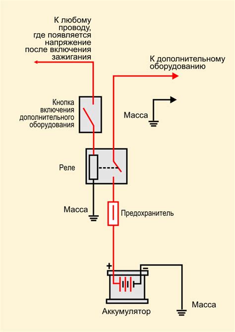 Подключение дополнительного оборудования