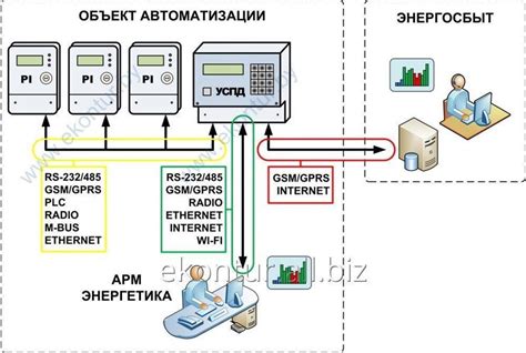 Подключение и конфигурирование динамической звуковой системы