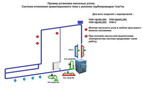 Подключение и установка циркуляционного насоса: основные шаги