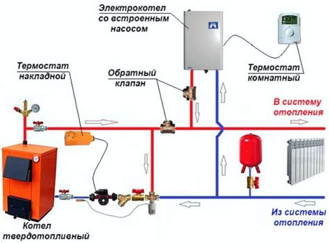 Подключение котла к системе горячей воды: необходимые шаги и рекомендации