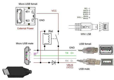 Подключение к автомагнитоле с помощью USB-кабеля