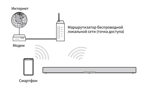 Подключение к роутеру через беспроводное соединение