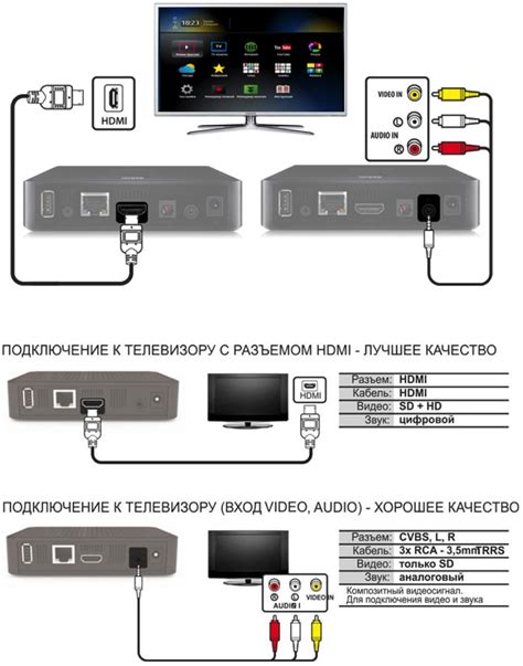 Подключение мобильных устройств к телевизору для удобного просмотра контента