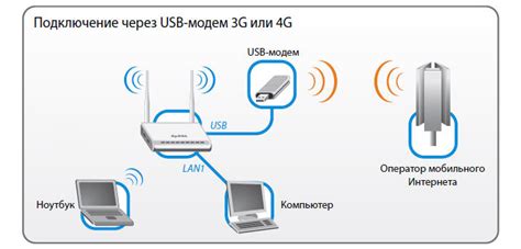 Подключение модема к сети без использования компьютера