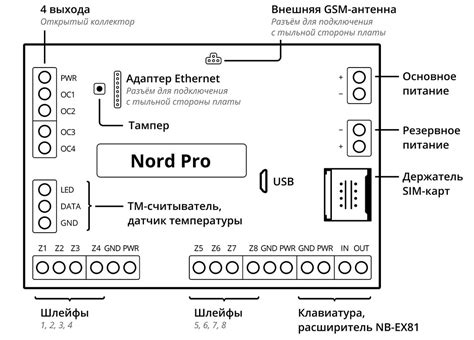 Подключение охранной системы к электронной сети автомобиля: основные этапы и рекомендации