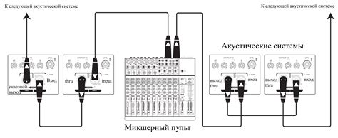 Подключение различных моделей акустических систем к одному аудиоусилителю