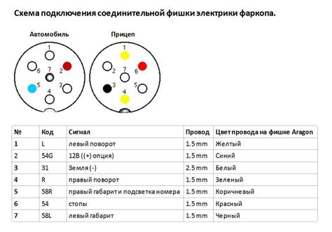 Подключение розетки обслуживания автомобиля модели Opel Astra N