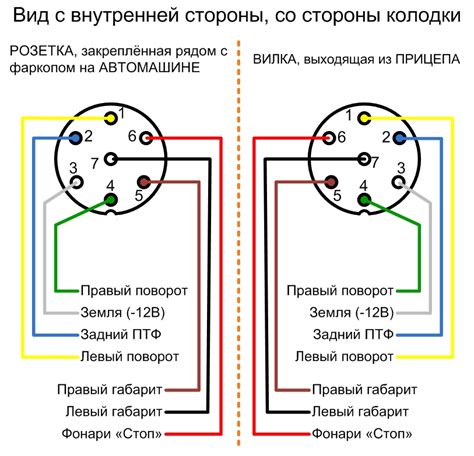 Подключение сигнальной системы к электронике автомобиля: важность профессионального выполнения