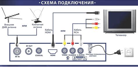 Подключение телевизора Хундай к интернету