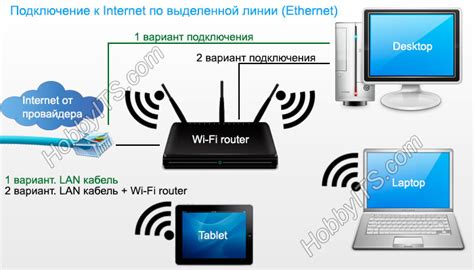 Подключение устройства для передачи интернета от провайдера к оборудованию для беспроводной связи