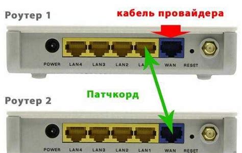 Подключение устройств к роутеру через Wi-Fi или Ethernet