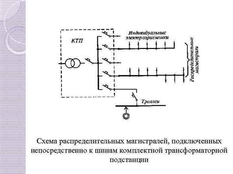 Подключение электрогенератора к энергосистеме защищенного помещения