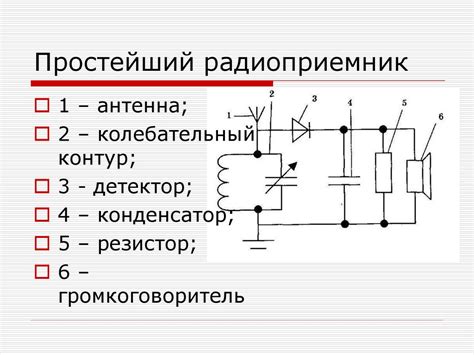 Подробная инструкция по разысканию местоположения защитного элемента радиоприемника