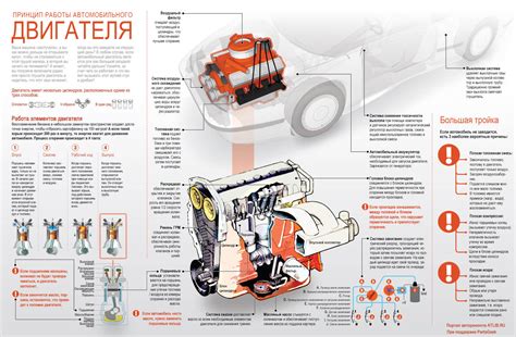 Подробная сборка и компоненты двигателя автомобиля Peugeot 308