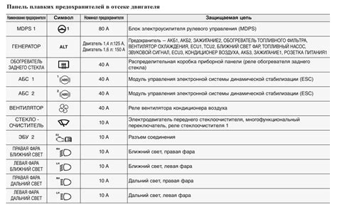 Подробная схема обнаружения разъема диагностики автомобиля Киа Рио под капотом