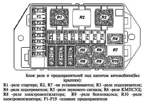 Подробная схема расположения переключателя защиты