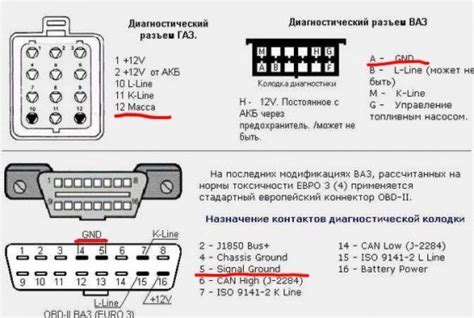 Подробная схема расположения разъема для диагностики автомобиля