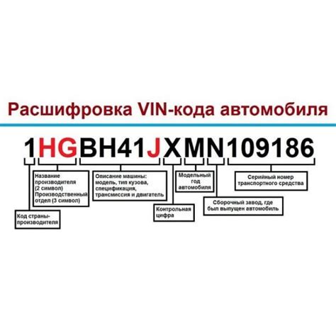 Подробное декодирование истории автомобиля с помощью ВИН-кода