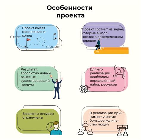 Подробности проекта и основные цели