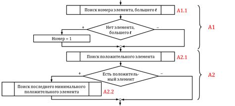 Подсказки и тайны: применение их в ходе поиска ключевого элемента