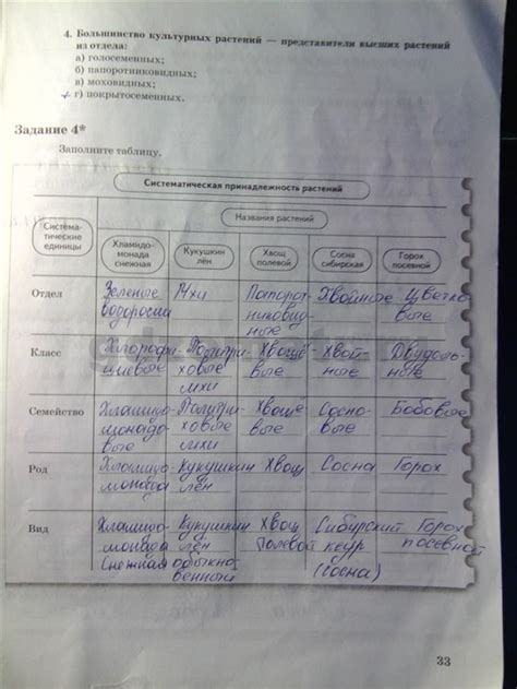 Подсказки по поиску учебной тетради по биологии для учеников 6-го класса