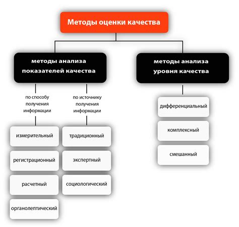 Подтверждение качества и чистоты изделия: методы анализа пробы