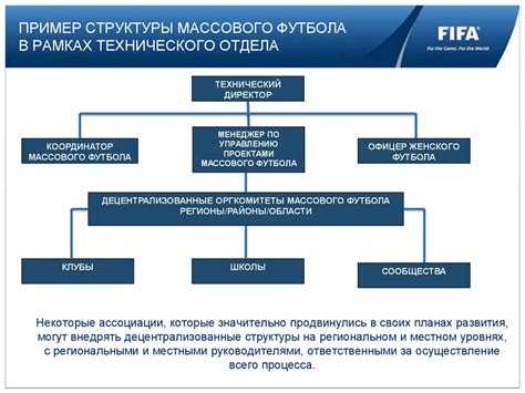 Подходы двух организаций к развитию структуры футбола в России