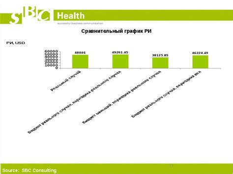 Подходящие активности после использования медицинских препаратов