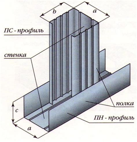 Подходящие виды профилей для горизонтального монтажа гипсокартона